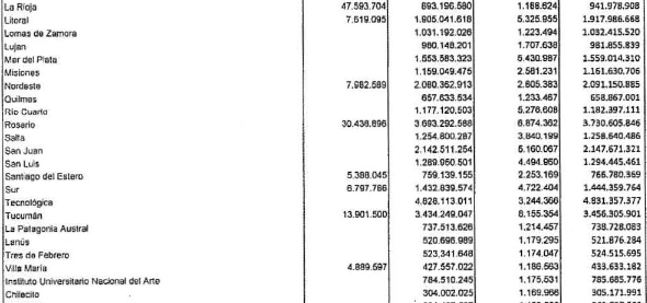 Un rector de una universidad en La Rioja tiene más «peso» que todos los intendentes