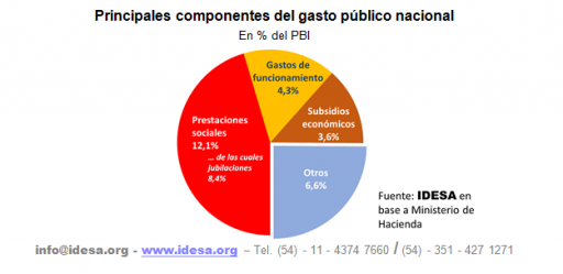 El éxito del blanqueo no sustituye reducir gasto público